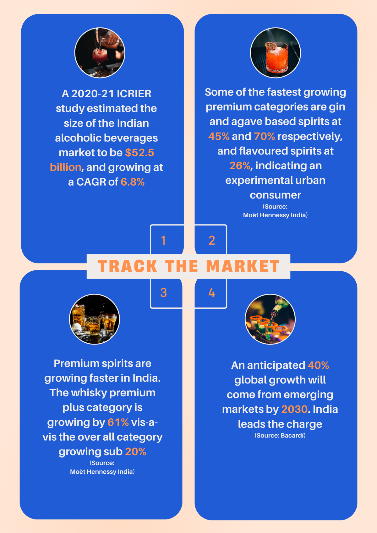 Premium spirit brands, neighbourhood bars, mentorship of bartenders
